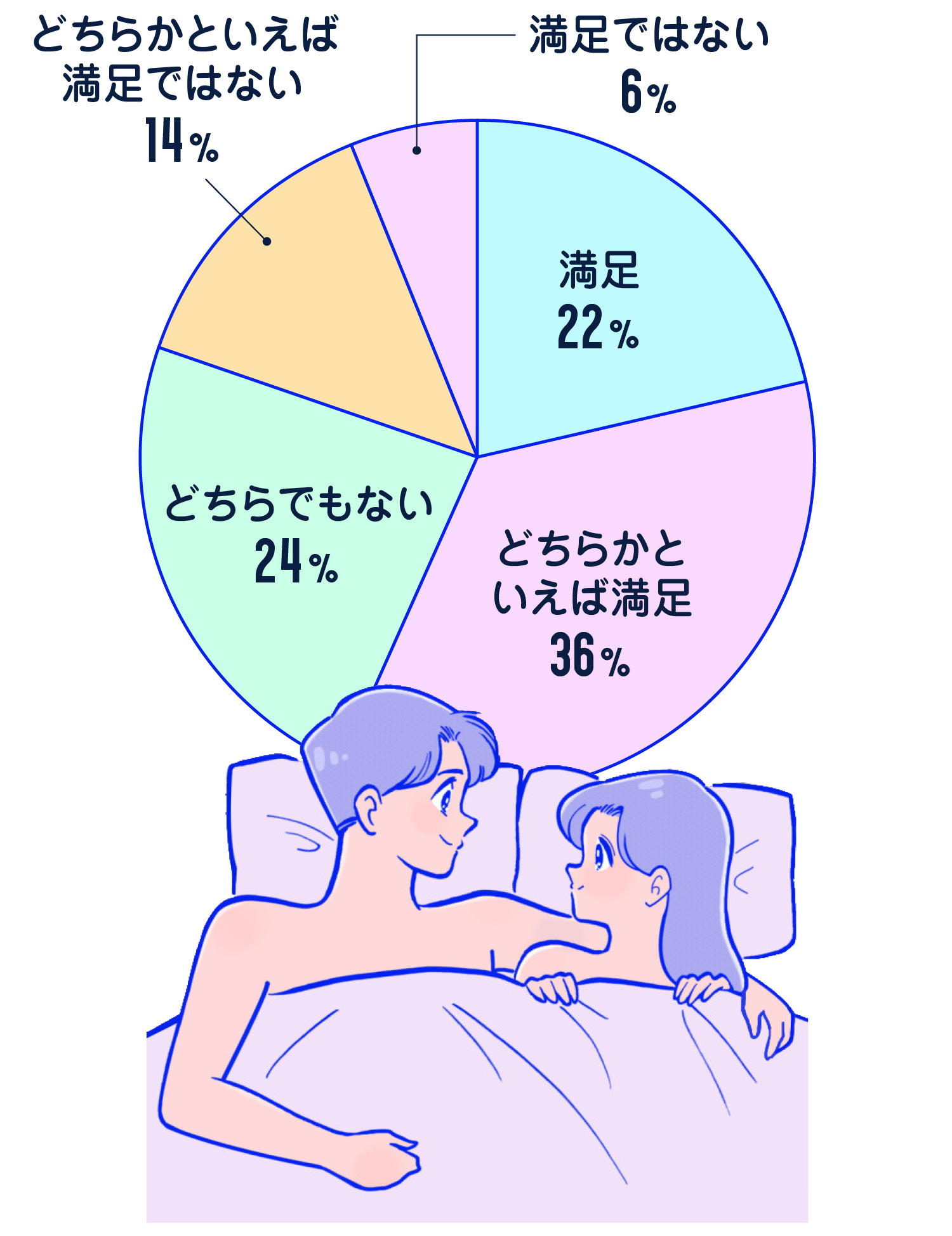 付き合ってセックスするまでの期間は？恋人と付き合うとエッチする理由【ラブコスメ】