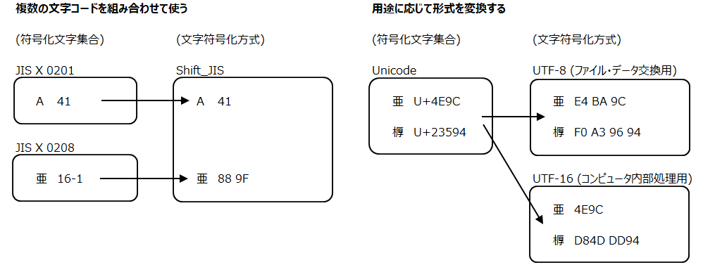 🆚【剥】 と 【剝】 はどう違いますか？