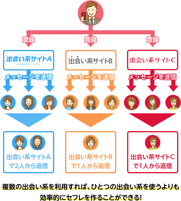 【出会い系サイト】出会い系初心者　出会い系サイトの歩き方　【出会い系アプリ】: 出会い系初心者向け完全サポートマニュアル　【マッチングアプリ　 メッセージ】【マッチングアプリ　攻略】