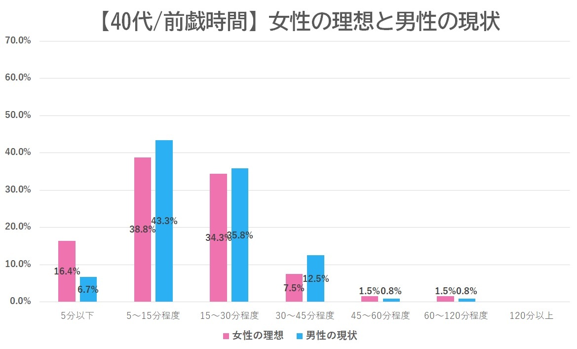 本気のセックスはココが違う！？ 男性が好きな女性に見せるエッチの特徴10選 | せきらら-Sekirara-