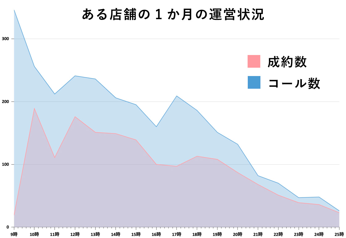 風営法（デリヘル・デリバリーヘルス・無店舗型）許可・開業|