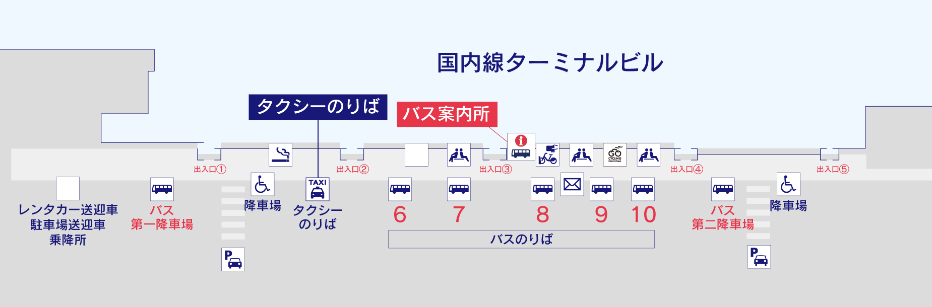 交通アクセス - 鹿児島大学医学部