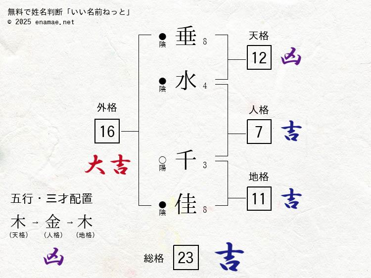 垂水千佳さん(NHK大阪放送局気象キャスター)【画像】「ウイークエンド関西」12/21 - 女子アナ大名鑑