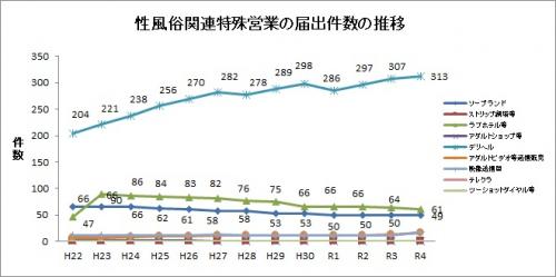 風俗営業許可申請WEB【千葉県 風俗営業法許可店開業支援 宮崎行政書士事務所】