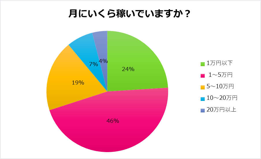 30代女性がパパ活アプリで稼ぐための秘訣とおすすめサイトをご紹介します！ - パパ活アプリ女子部