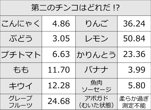 たぬかなが「ちんこの正しい測り方」を教える : くまニュース