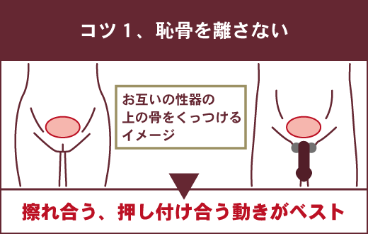 正常位の気持ちいいやり方！イクための角度 - 夜の保健室