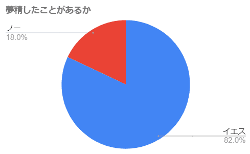 医師監修】精通（せいつう）って何？夢精や射精のこと、どう伝える？思春期男子の性教育 | 家庭ではじめる性教育サイト命育