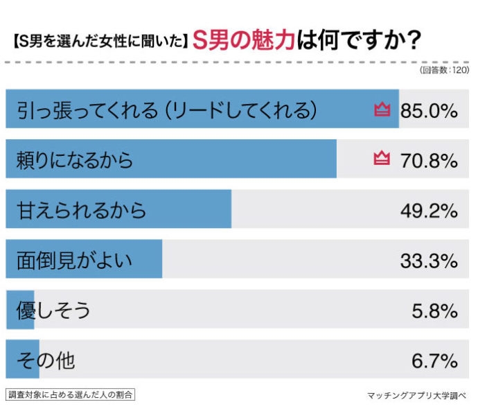 実現されない？女性活躍推進法行動計画からみる課題｜サービス：人事・組織コンサルティング｜デロイト トーマツ コンサルティング｜Deloitte