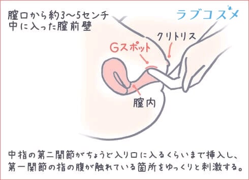 Fetish Box 「How to 潮吹き