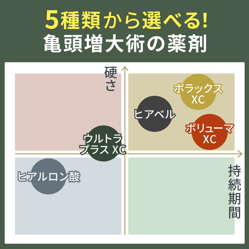 ペニスを大きくする方法 | 亀頭増大・長茎術・薬・サプリ・チントレなど