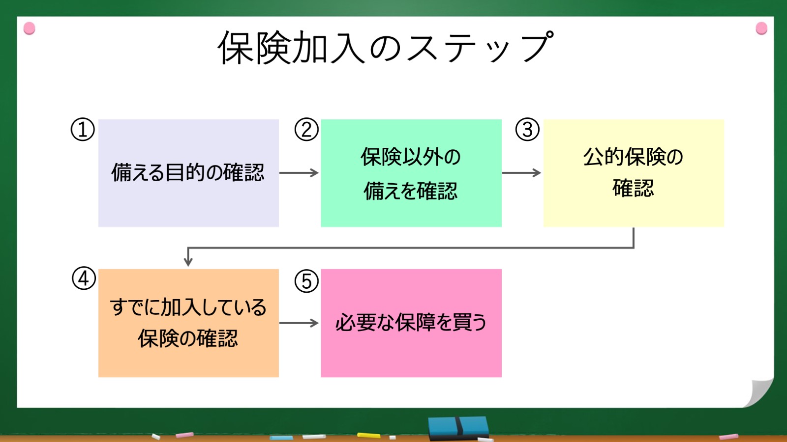 この生命保険、付き合いで入ったんで止めにくいんです…」｜西山隆詞