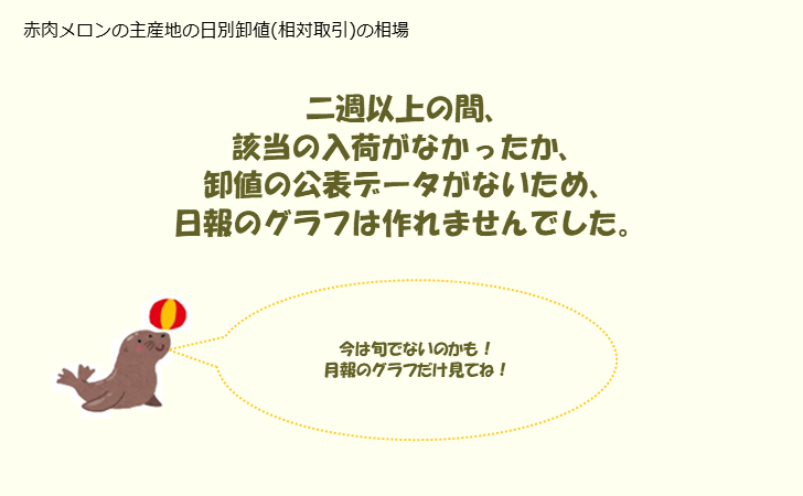 熊本産｜ホームランメロン｜まぼろしの果実．ＣＯＭ｜熊本メロン