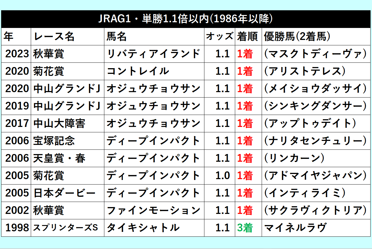 パパ活界隈を騒然とさせる快楽鬼乳首責めで有名な派手妻 幸月さん×心美さん 粘着チクビ責めに貢ぎマゾになる男性続出