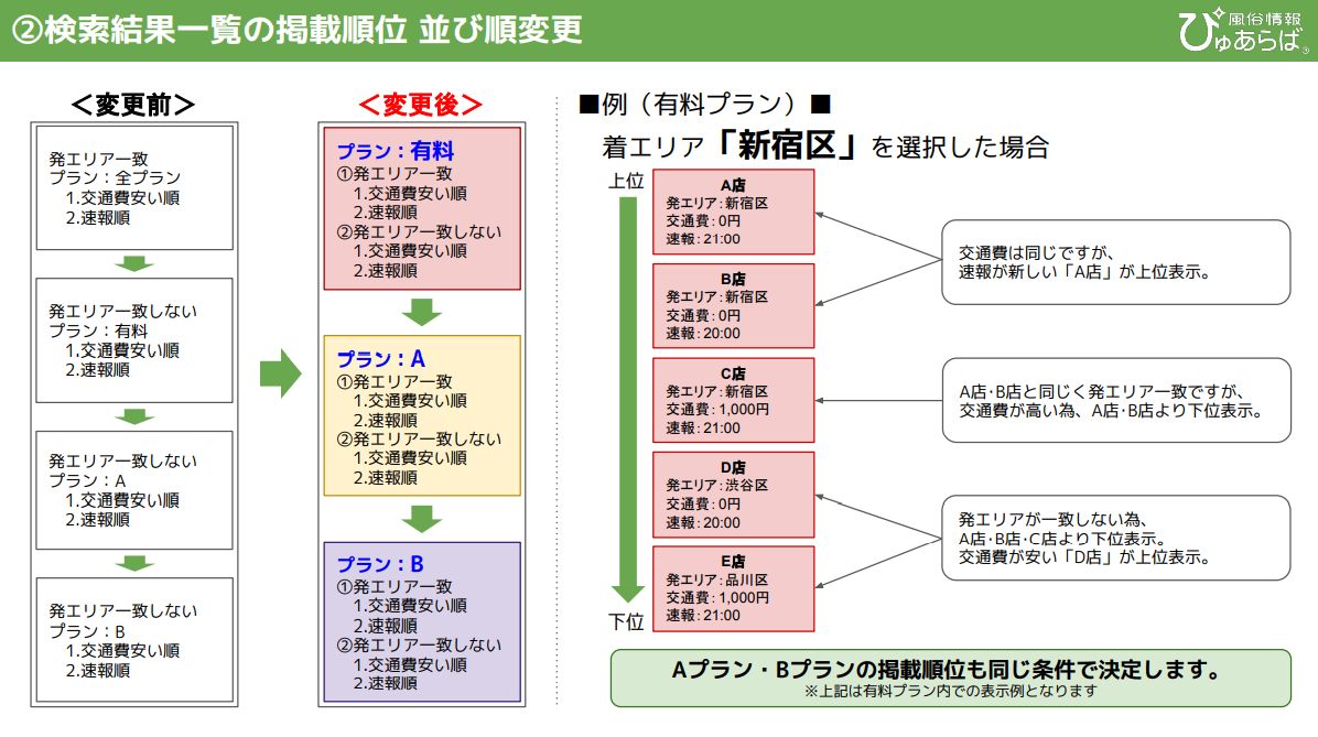 おすすめ】関東の風俗情報｜ぴゅあらば