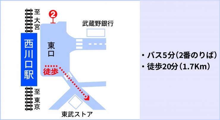 埼玉県川口市西川口の地図 住所一覧検索｜地図マピオン