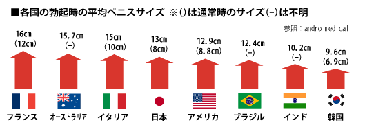 小学生高学年の平均身長・平均体重・生活・夢ほかデータ集［小5・小6］｜みんなの教育技術