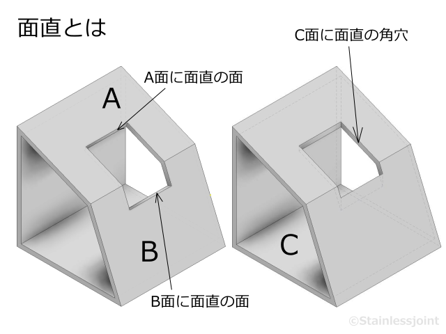 アッパッパーって何？ - 自然素材のエコ住宅で断熱等級７に挑戦。地元で100年 一級建築士の現場ブログ |