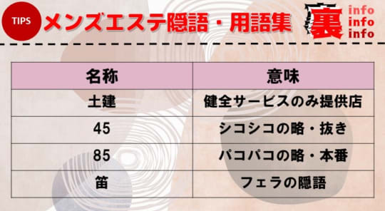 チャイエスって何？】メンズエステ初心者必見！チャイエスのサービス内容・料金相場を徹底解説！ - エステラブマガジン