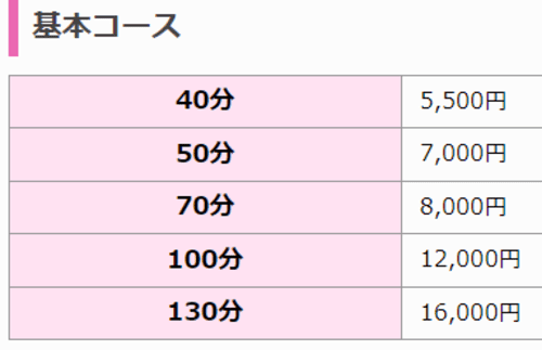 広島デリヘル「廣島奥様チン電」｜フーコレ