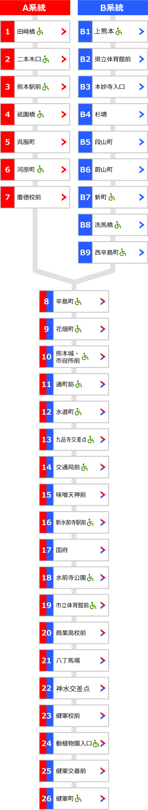 交通案内 | 熊本大学