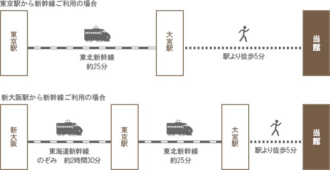 ホテルトレンド大宮 宿泊予約・プラン一覧・施設情報【ローチケ旅行】