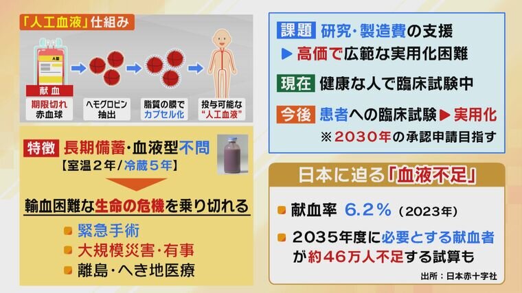 献血 エコカイロ 注文