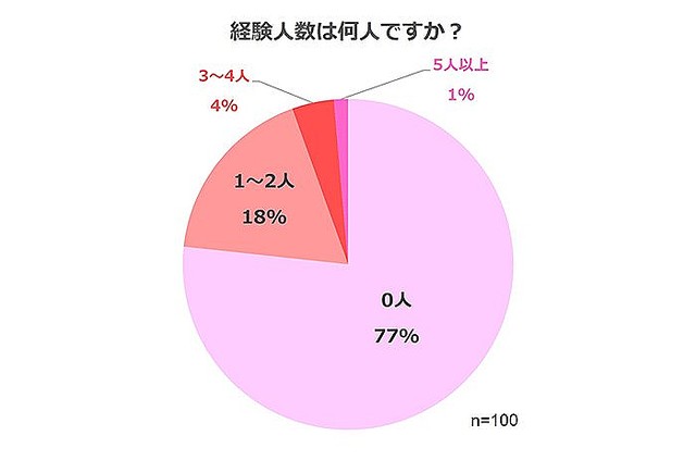 レジェンド加藤鷹「指原莉乃を吹かすなら何分？」に回答 ｜Infoseekニュース