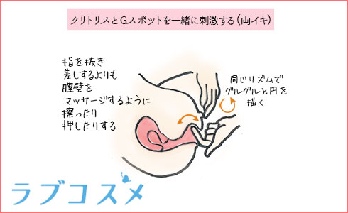 アンケート】オナニーのやり方、女性器の洗い方 みんなはどうしてる？ |