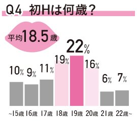 10歳とか小学生で初エッチを経験済みって、どんな流れですか？ 驚きで- SEX・性行為 | 教えて!goo