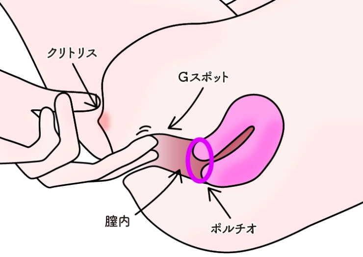 ロールスロイス体位のやり方を画像で学ぶ！しみけん考案体位！