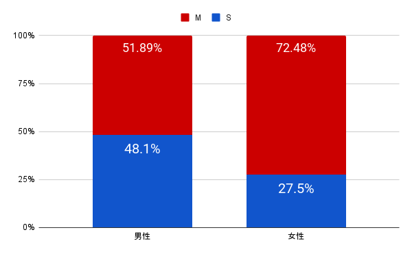 国際女性デーに考えるジェンダー平等の課題】女性がジェンダー不平等を感じること1位は？「家庭における家事負担割合」 | 一般社団法人