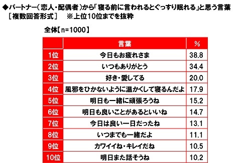 授業中に寝る人の特徴は？学生が眠くなる原因や対処法も解説 - ウイナレッジ