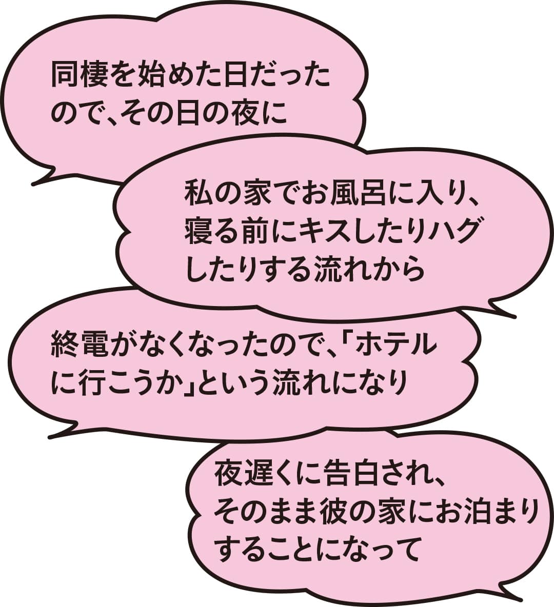 Amazon.co.jp: 彼女に喜んでもらえる絶対に失敗しないSEX: セックスの常識を覆す!最強のテクニックをまるごと徹底解説!! eBook :