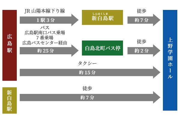 持ち出しプラン / 大進創寫舘