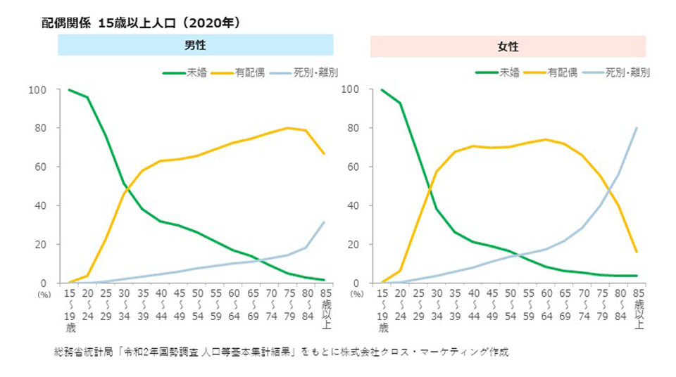 L字カーブ・M字カーブと「これからの女性の労働と働き方」 | ファミリーキャリアコンサルタント