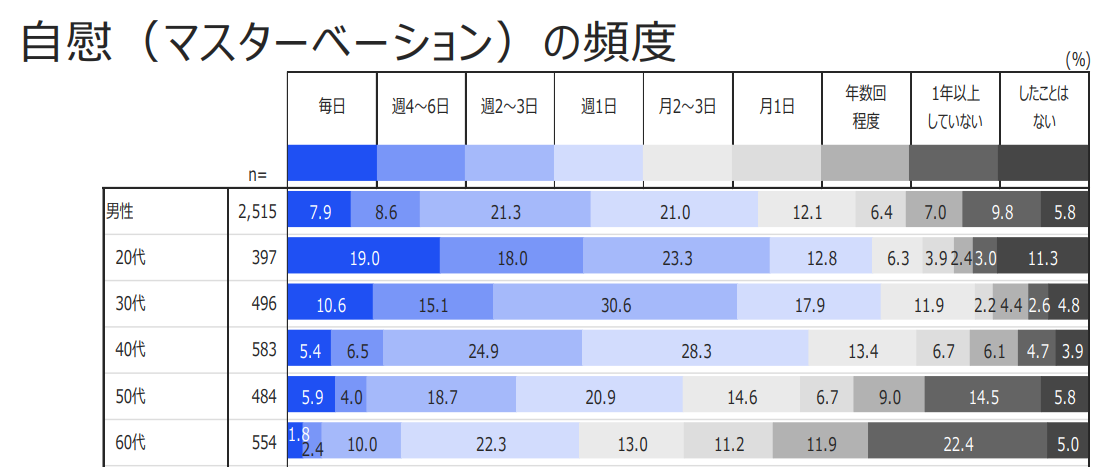 床オナは気持ちいいけど危険！男女別のやり方や弊害、やめる方法を解説｜風じゃマガジン