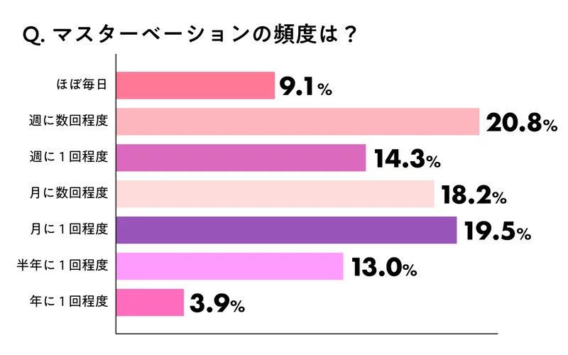 オナニーすると眠くなる理由とは？【医師監修】 - 夜の保健室