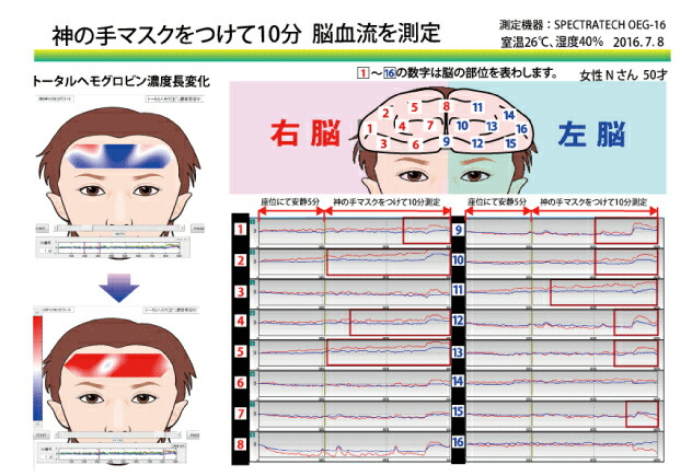 【神の手!?】Pスーパー海物語 IN 沖縄5 桜ver.199◆ウリンが運んできた強運??【軍資金20万で100万を目指す302】