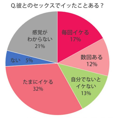 外イキ」「中イキ」「奥イキ」の違いとは - 夜の保健室