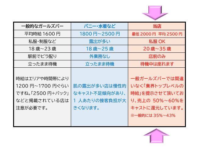 鶯谷ガールズバー テトラ