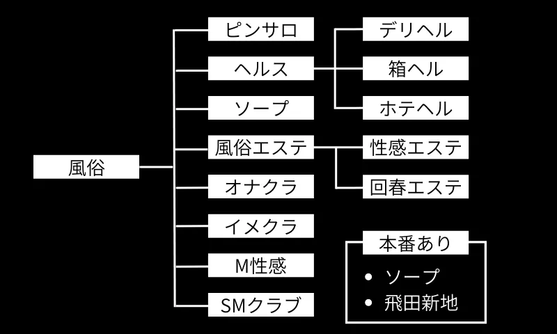 くすりゆび総集編＋はじめてのデリヘル3人目(くすりゆび) - FANZA同人