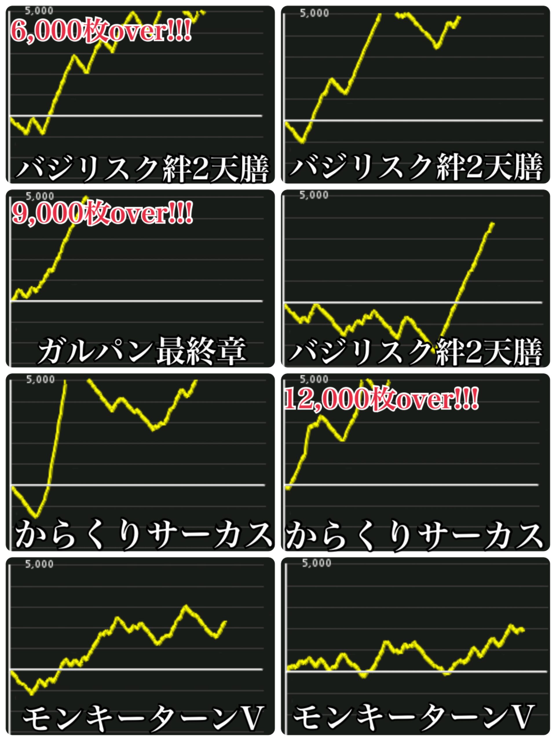 ＡＲＲＯＷ平塚店 - みんパチ