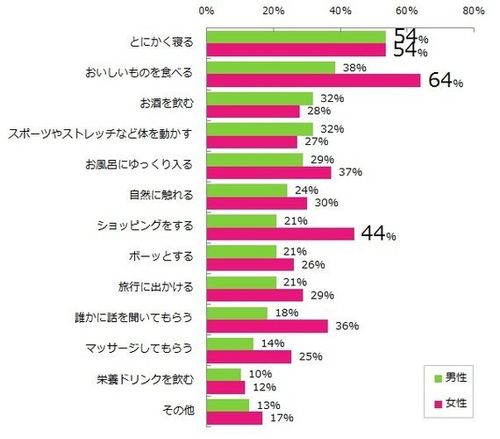 平日夜にリフレッシュするには？新社会人におすすめの方法 | このごろ｜おおらかなメディア