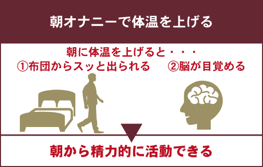 朝オナニーはメリットいっぱい！効果や適切な回数について徹底解説｜風じゃマガジン