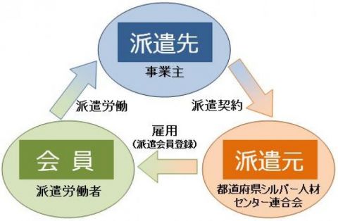 下関市の薬剤師求人・転職・募集・派遣｜ファルマスタッフ