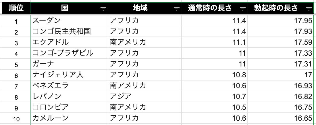 中野坂上駅でオススメ】メンズ美容院・美容室30選 | 楽天ビューティ