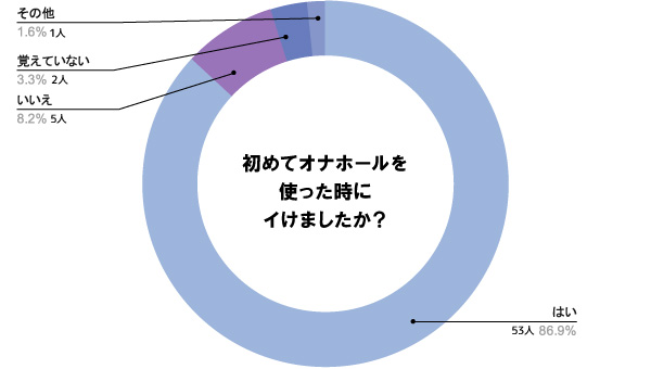 びらまん・ゆずきのわたしの処○膜うばって！！ - オナホ通販｜大人のおもちゃ通販大魔王