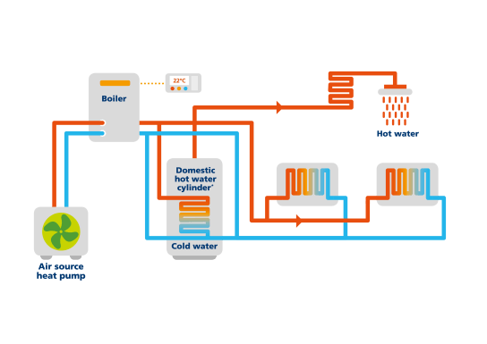 How Central Heating Works