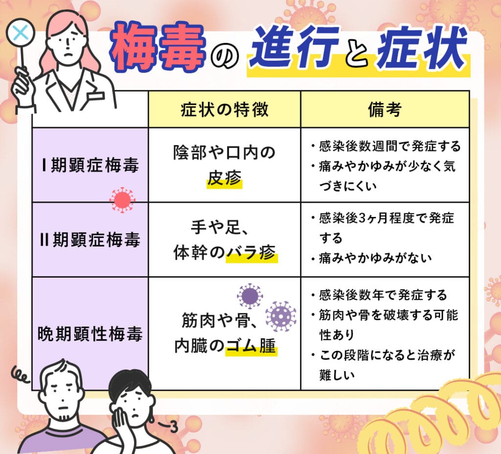 わずか20年で世界を席巻し日本を襲った「梅毒」の猛威。日本史上の有名な人物も感染【後編】 (2021年9月25日) - エキサイトニュース